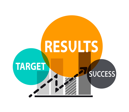 Performance result chart